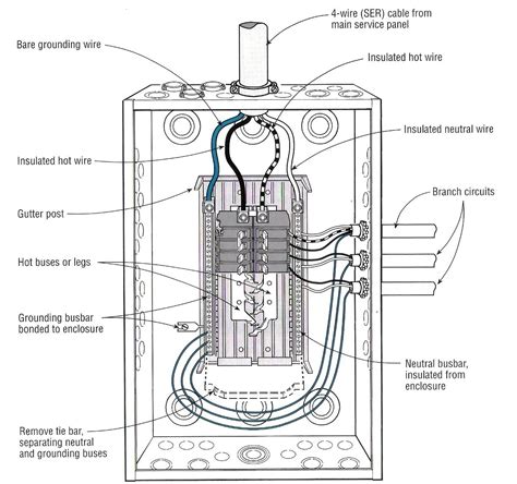 electrical distribution box diagram|residential electrical panel diagram.